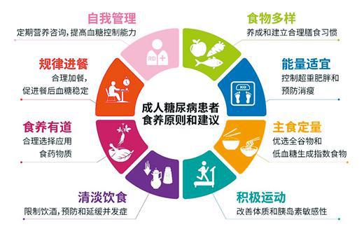 科學控糖，守護健康——營養師為您解析實用食養建議