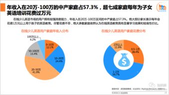 2018年中國在線少兒英語教育行業(yè)發(fā)展報(bào)告 網(wǎng)絡(luò)技術(shù)驅(qū)動(dòng)下的市場變革與信息咨詢服務(wù)價(jià)值