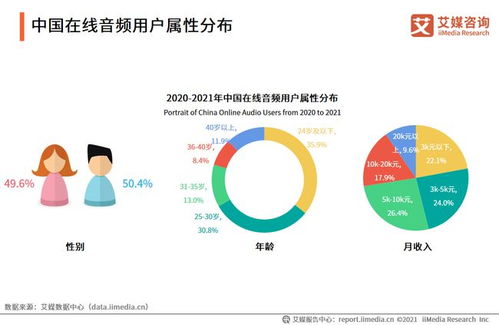 耳朵經(jīng)濟(jì)崛起 超3萬家音頻企業(yè)引領(lǐng)新聲態(tài)，技術(shù)驅(qū)動(dòng)下的發(fā)展現(xiàn)狀與未來趨勢